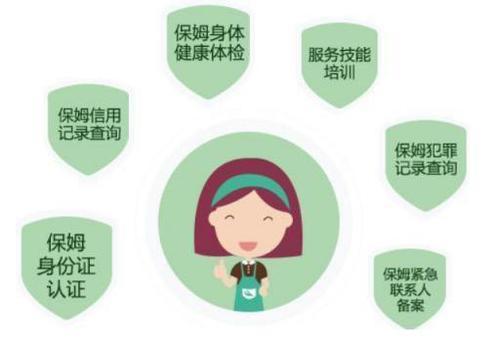 你请的家政靠谱吗 用这款app一查全知道