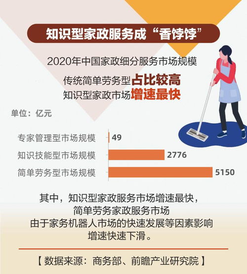 数据眼 年薪可超60万元 高端家政人才有多香