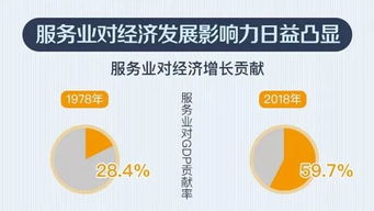 雇呗不止步于智能大数据,探索5g时代下的家政物联网之路