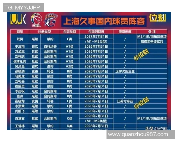 2016年CBA上海队对阵强敌的精彩对决回顾与分析