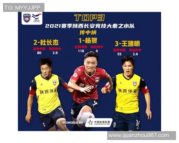 西安羽毛球队战术表现数据分析与提升策略探讨 西安羽毛球队战术表现数据分析与提升策略探讨
