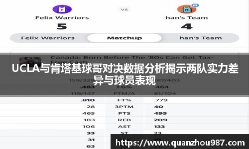 UCLA与肯塔基球哥对决数据分析揭示两队实力差异与球员表现